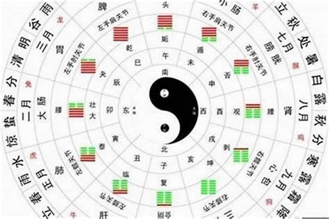 測八字命格|八字算命器